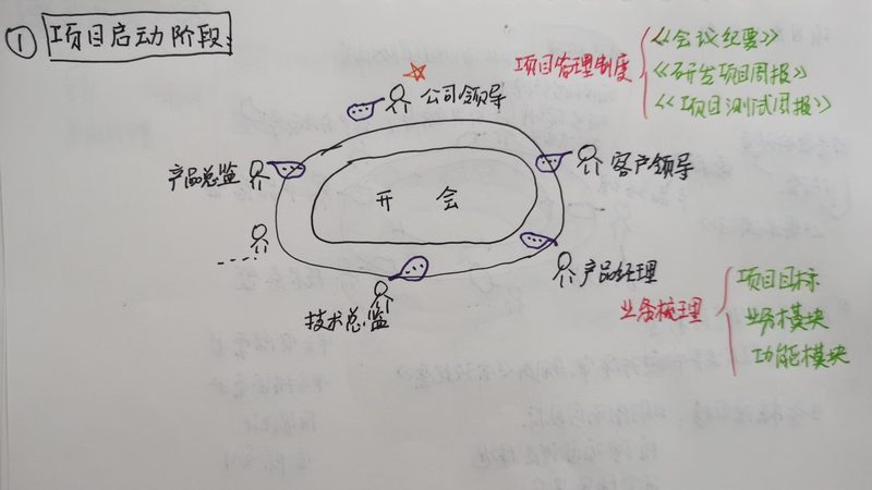 北京本地安卓app开发：揭秘高效开发背后的关键要素