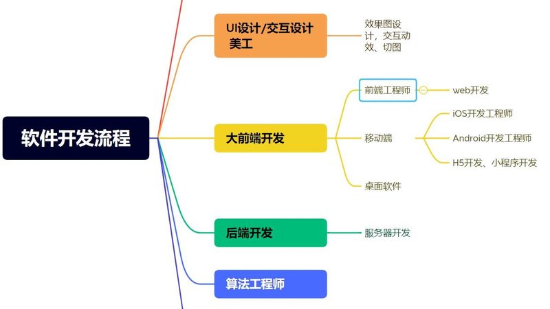 软件开发公司做erp系统定制